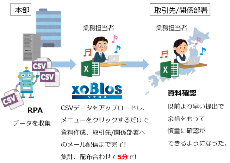 ゾブロスを使った事例2
