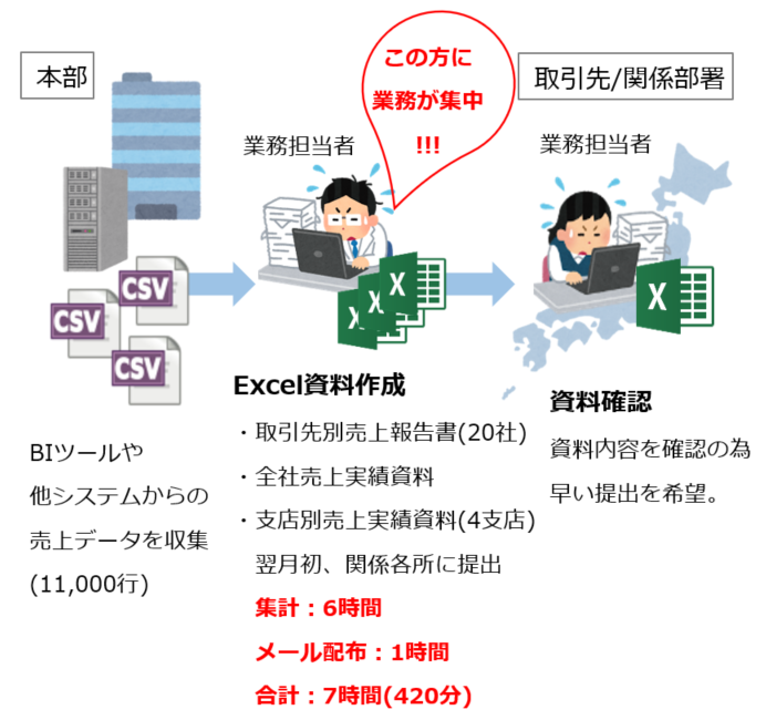 ゾブロスを使った事例1